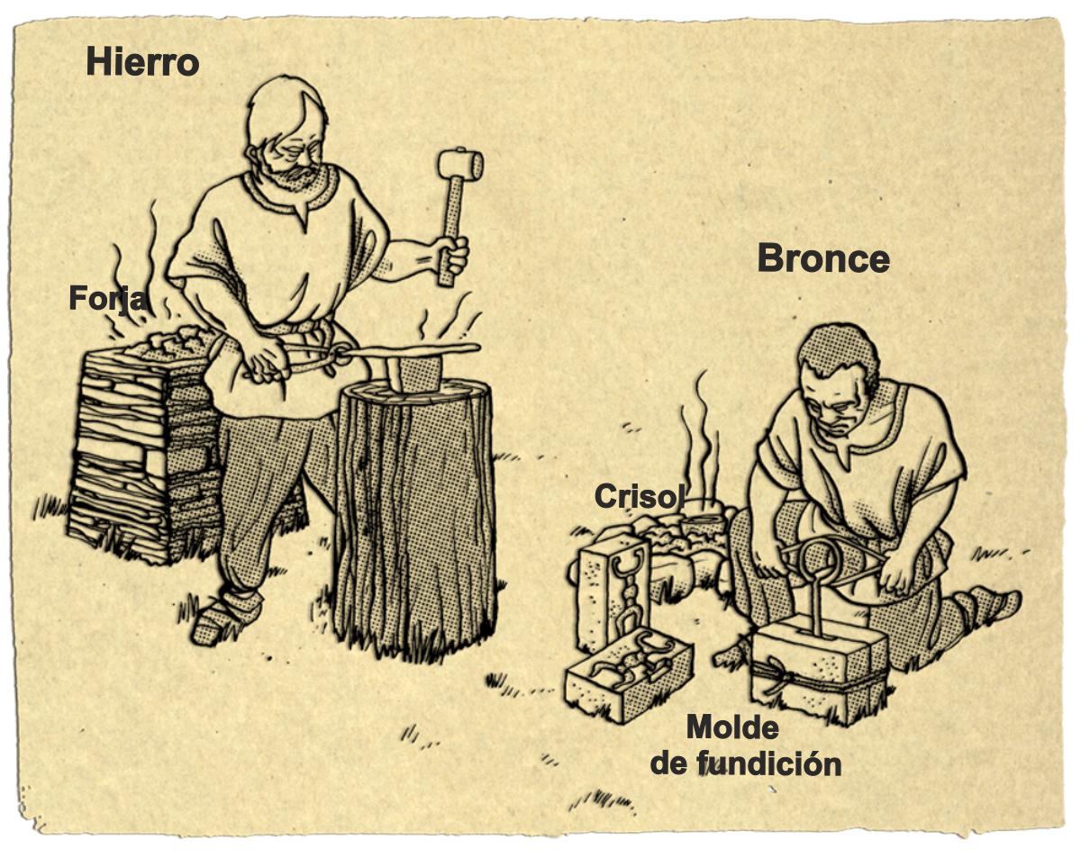 Fundición y forja en el mundo castreño